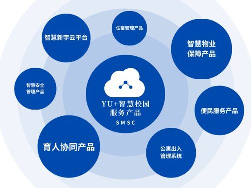打造校園數(shù)字生產(chǎn)力新標(biāo)桿 世茂服務(wù)旗下浙大新宇憑借物聯(lián)網(wǎng)技術(shù)服務(wù)，成功入圍2024年首批優(yōu)秀案例企業(yè)