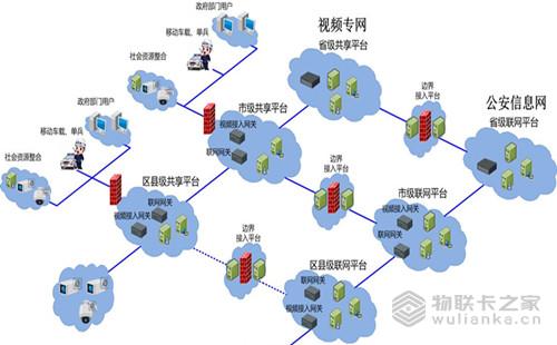 構(gòu)建我國物聯(lián)網(wǎng)合理發(fā)展規(guī)劃 以物聯(lián)卡之家為基，深化技術(shù)服務(wù)創(chuàng)新