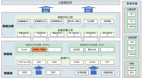 中航機(jī)載系統(tǒng)共性技術(shù)以IoTDB端邊云架構(gòu)節(jié)省百萬(wàn)存儲(chǔ)成本，賦能工業(yè)物聯(lián)協(xié)同智造