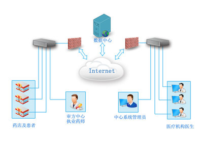 源普健康咨詢遠(yuǎn)程服務(wù)平臺上線