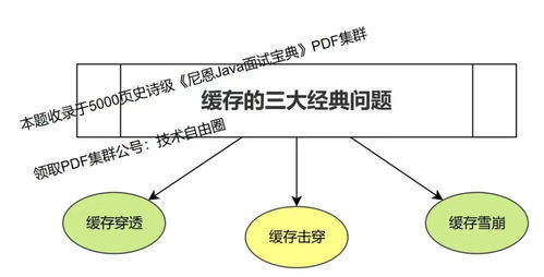 性能優化 10大頂奢方案
